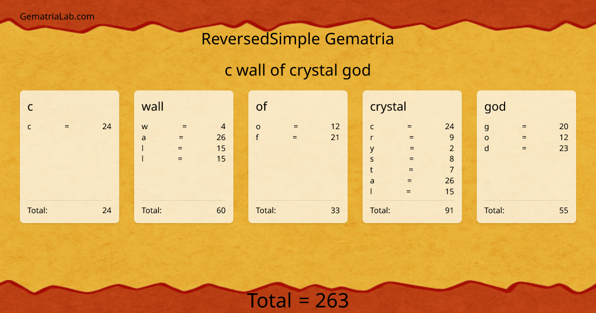 c wall of crystal god in reversedSimple Gematria